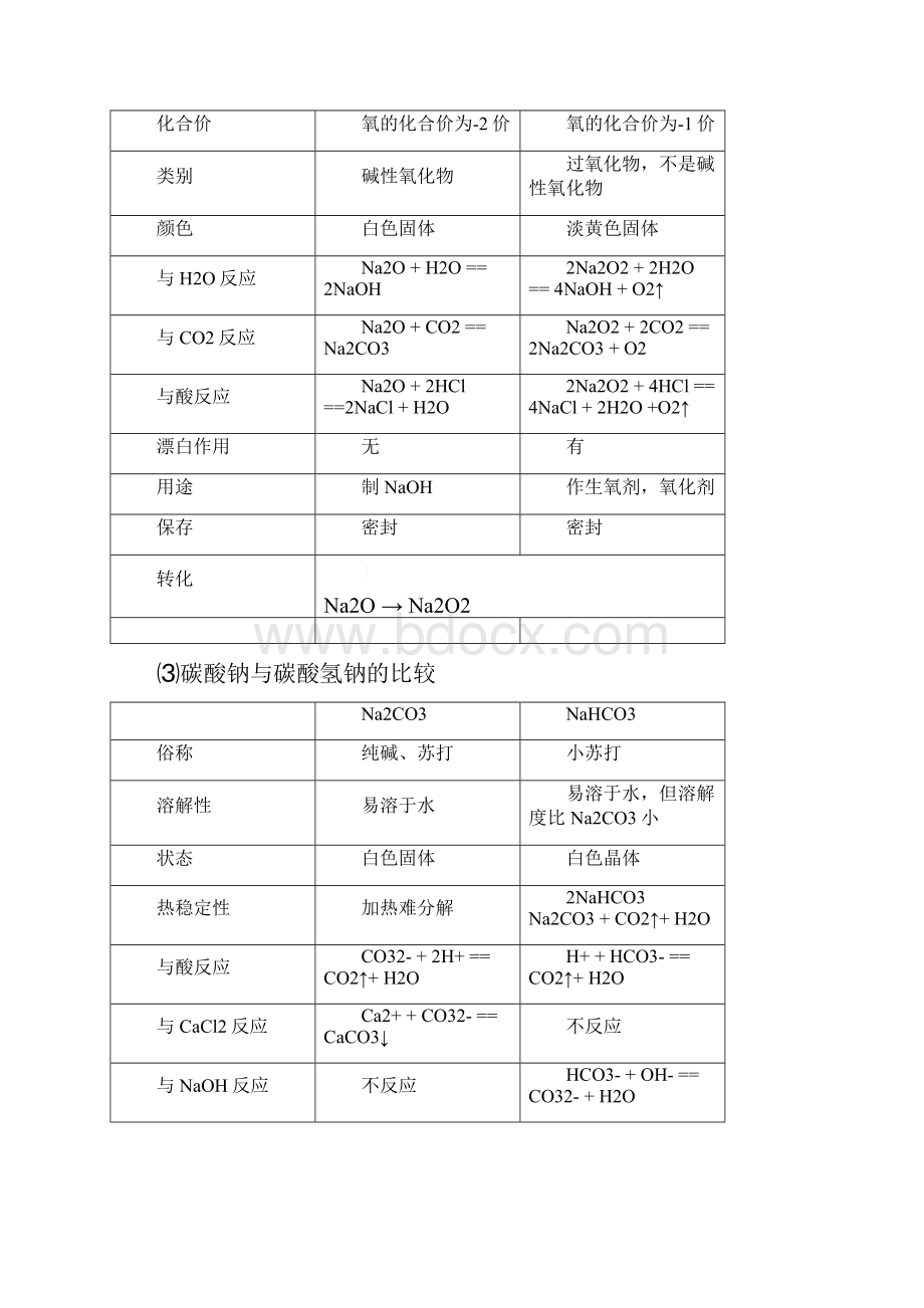 高中化学元素知识点.docx_第2页