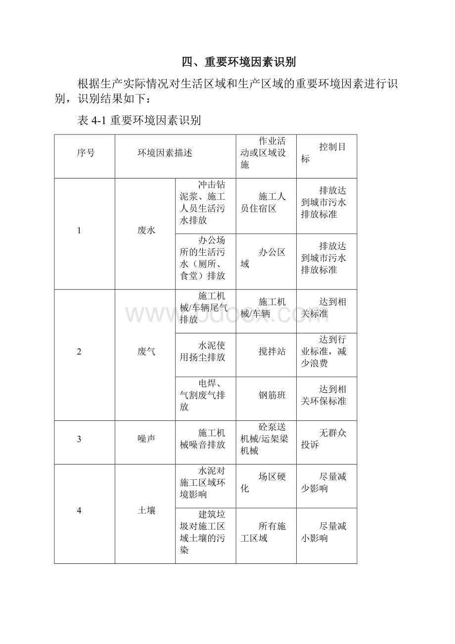 环保水保技专项技术方案设计.docx_第3页