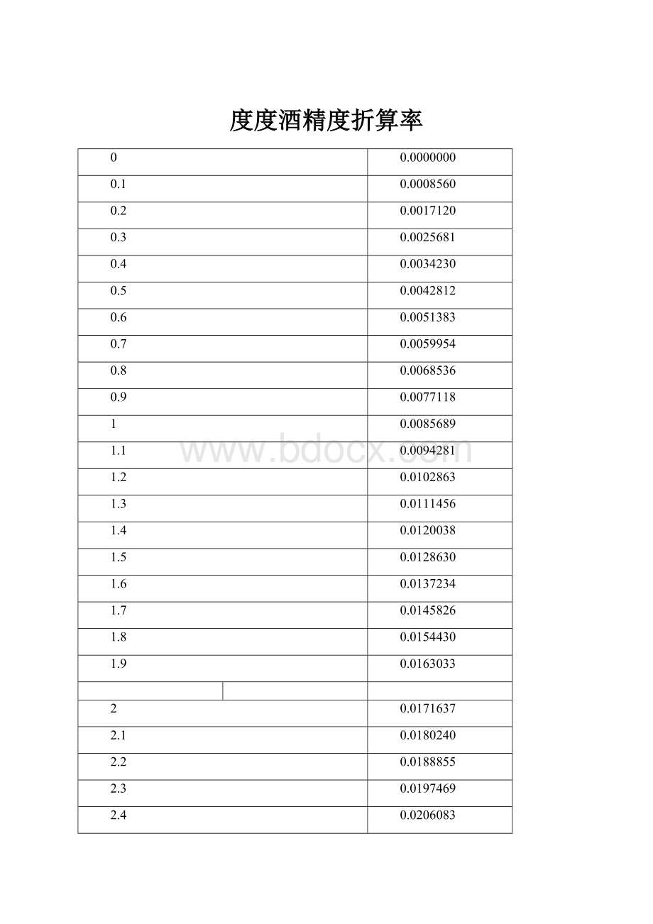 度度酒精度折算率.docx_第1页