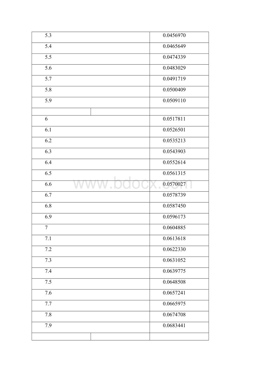 度度酒精度折算率.docx_第3页