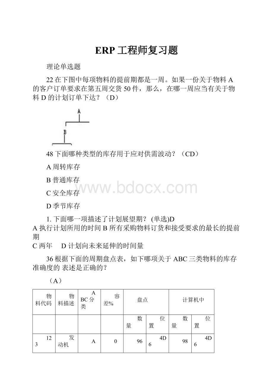 ERP工程师复习题.docx