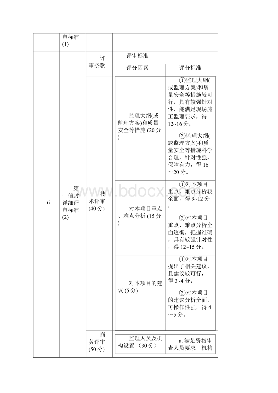 评标办法评标办法前附表模板.docx_第3页