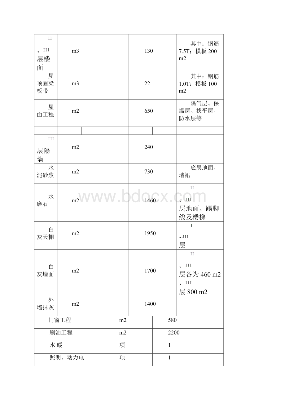 多层框架结构综合车间施工组织设计.docx_第3页