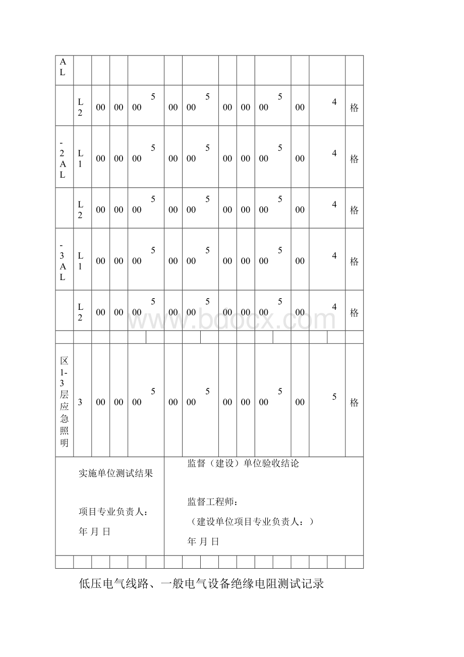 低压电气线路照明配电箱绝缘电阻测试记录.docx_第3页