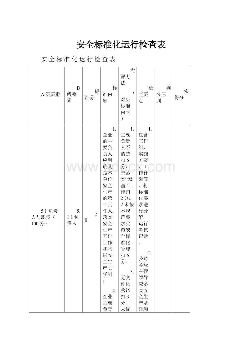 安全标准化运行检查表.docx