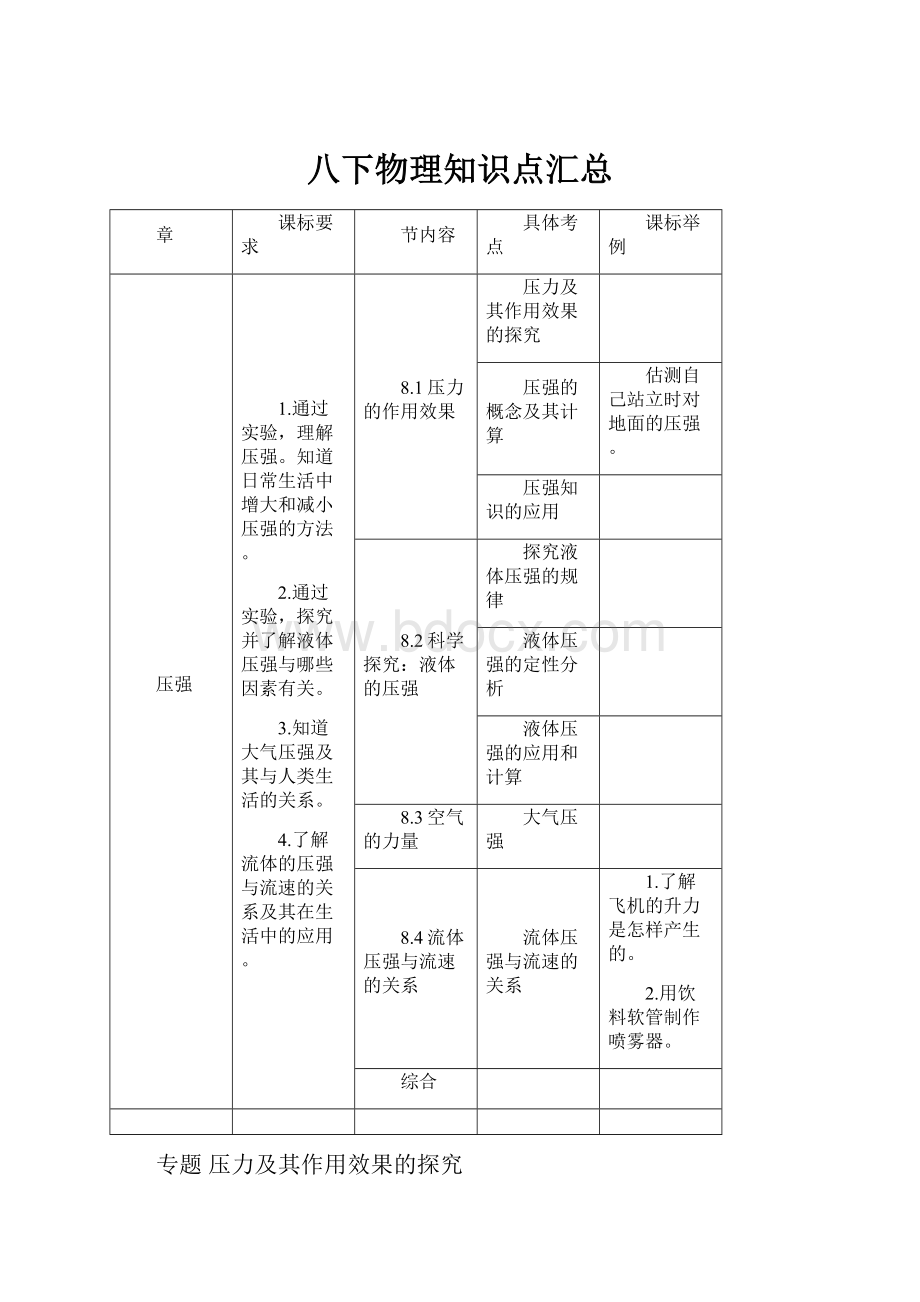 八下物理知识点汇总.docx_第1页