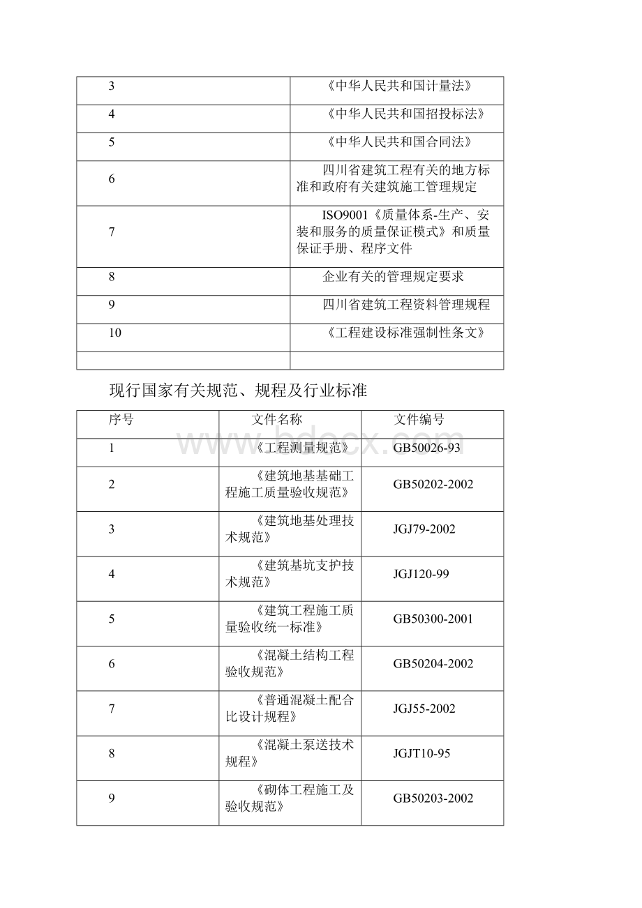 公园城一期施工设计.docx_第2页