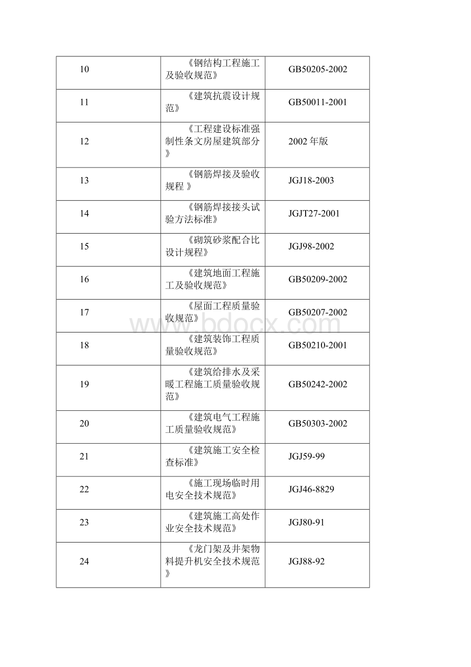 公园城一期施工设计.docx_第3页