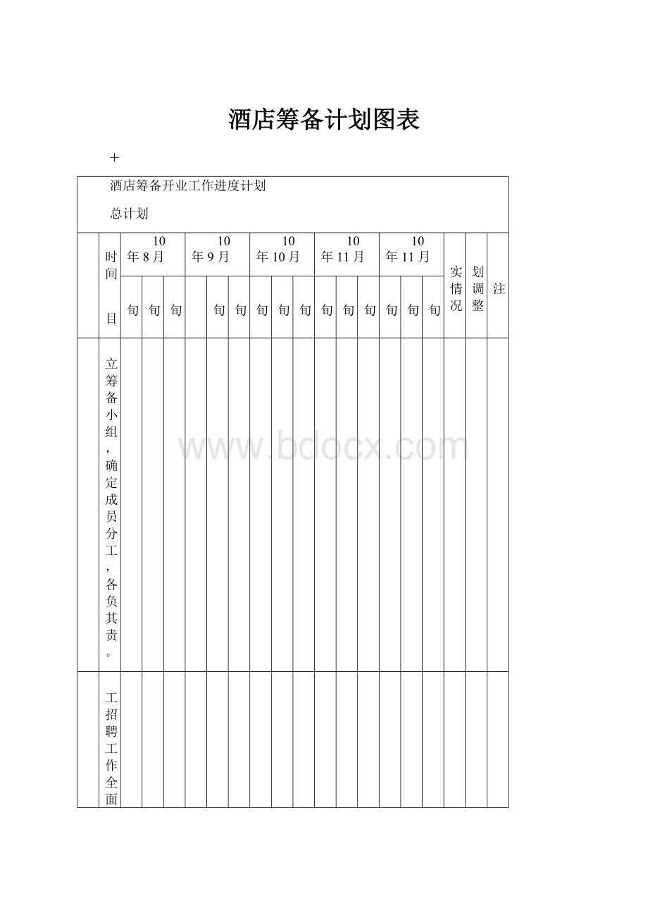 酒店筹备计划图表.docx_第1页