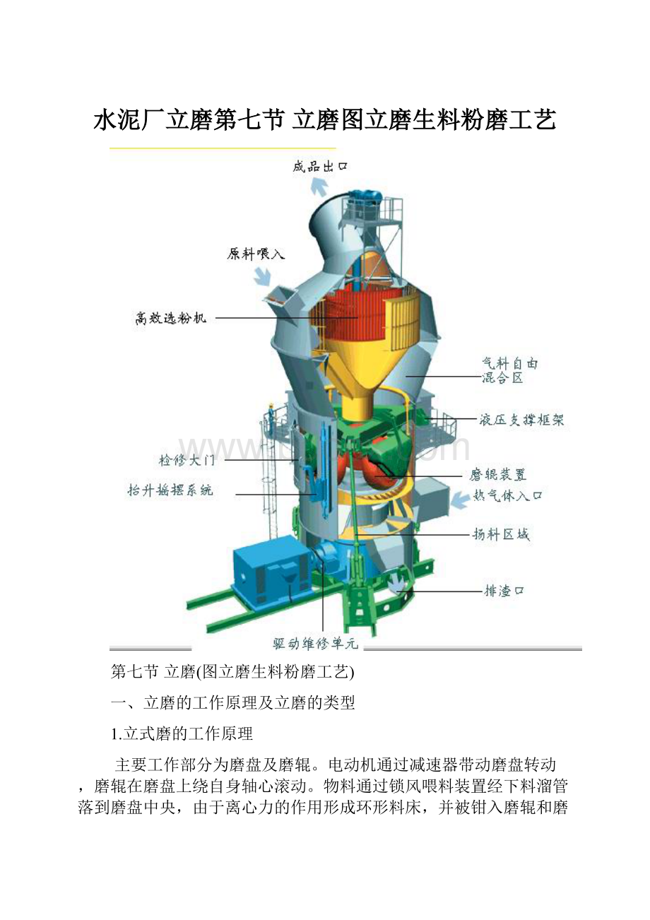 水泥厂立磨第七节 立磨图立磨生料粉磨工艺.docx