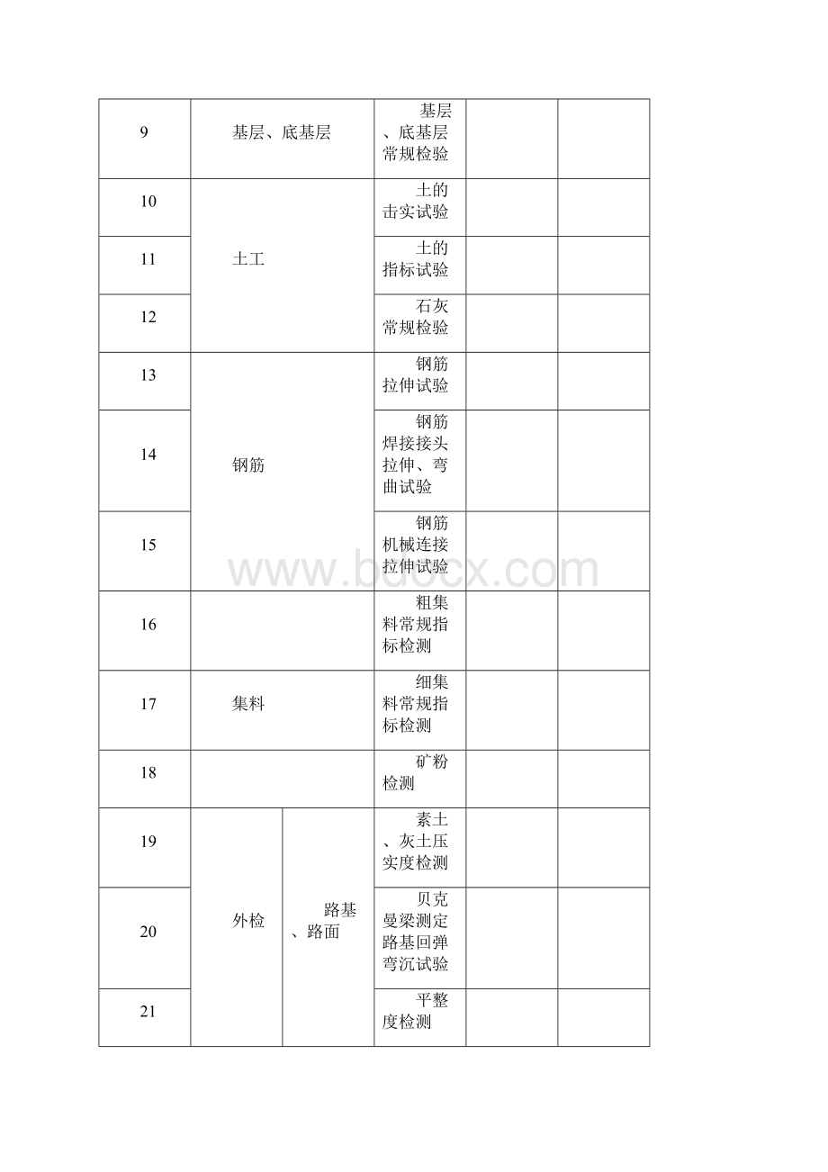 试验检测作业指导书.docx_第2页