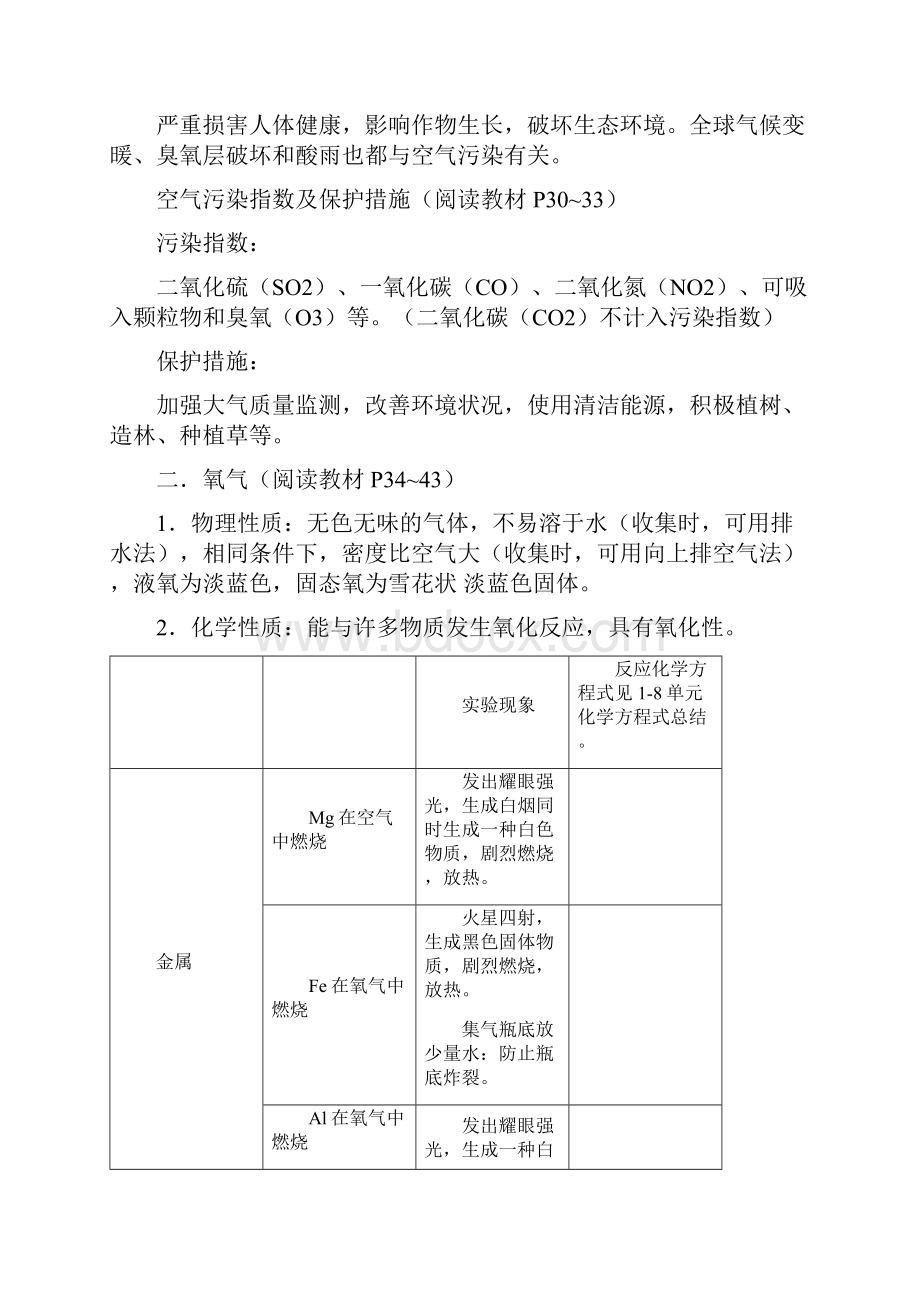 身边的化学物质知识点总结精.docx_第3页