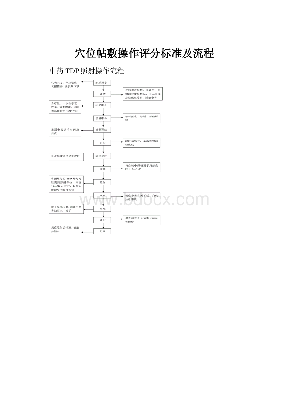 穴位帖敷操作评分标准及流程.docx