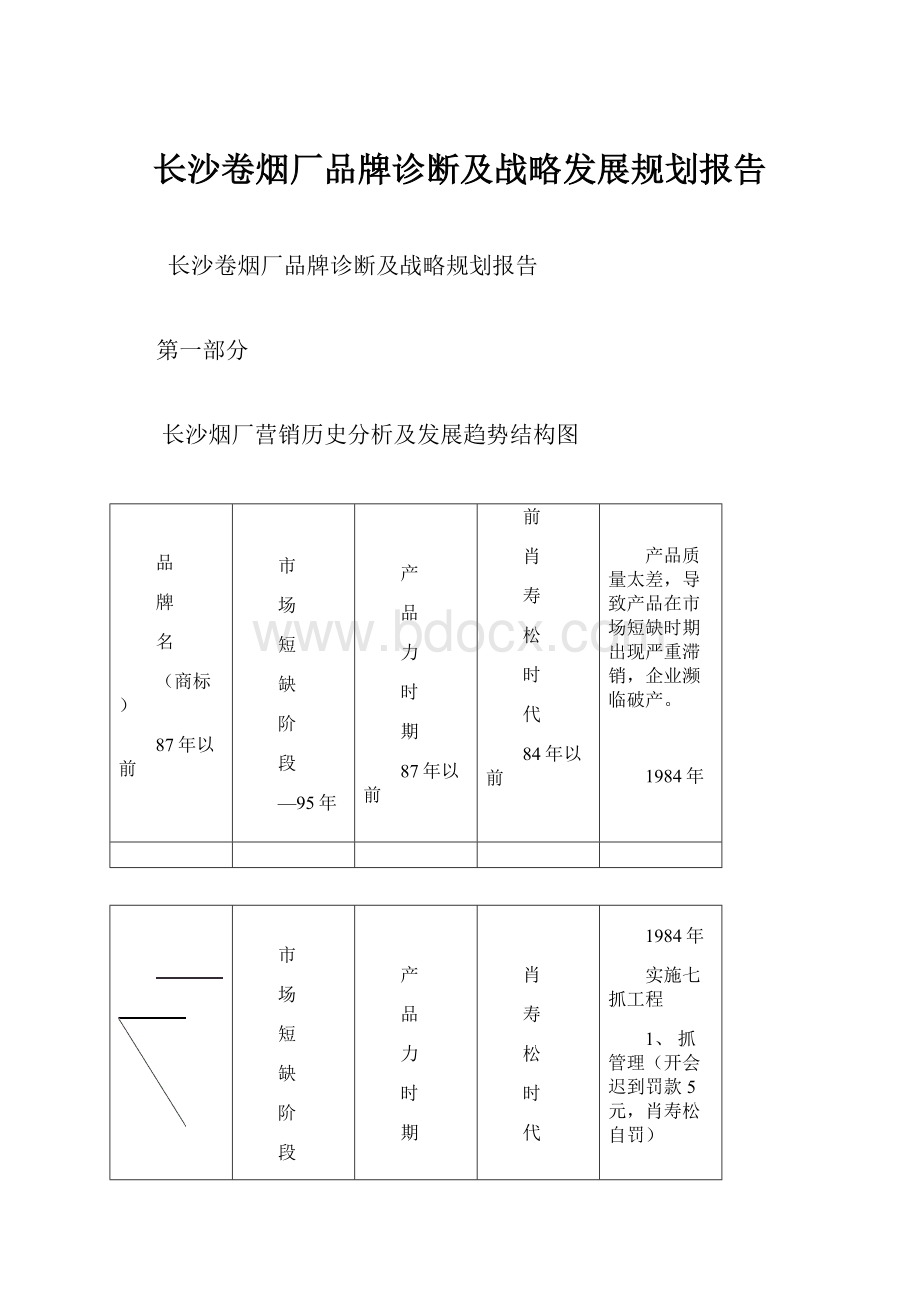 长沙卷烟厂品牌诊断及战略发展规划报告.docx