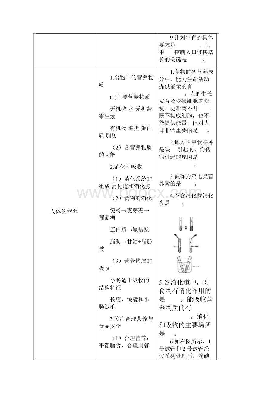 初中生物总复习知识概要七年级下册.docx_第2页