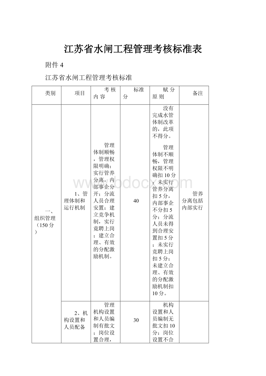 江苏省水闸工程管理考核标准表.docx