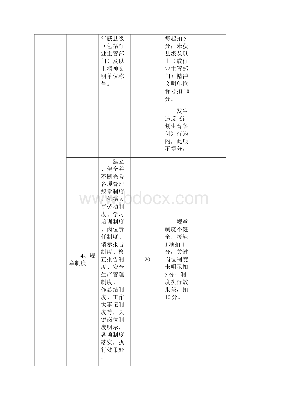 江苏省水闸工程管理考核标准表.docx_第3页