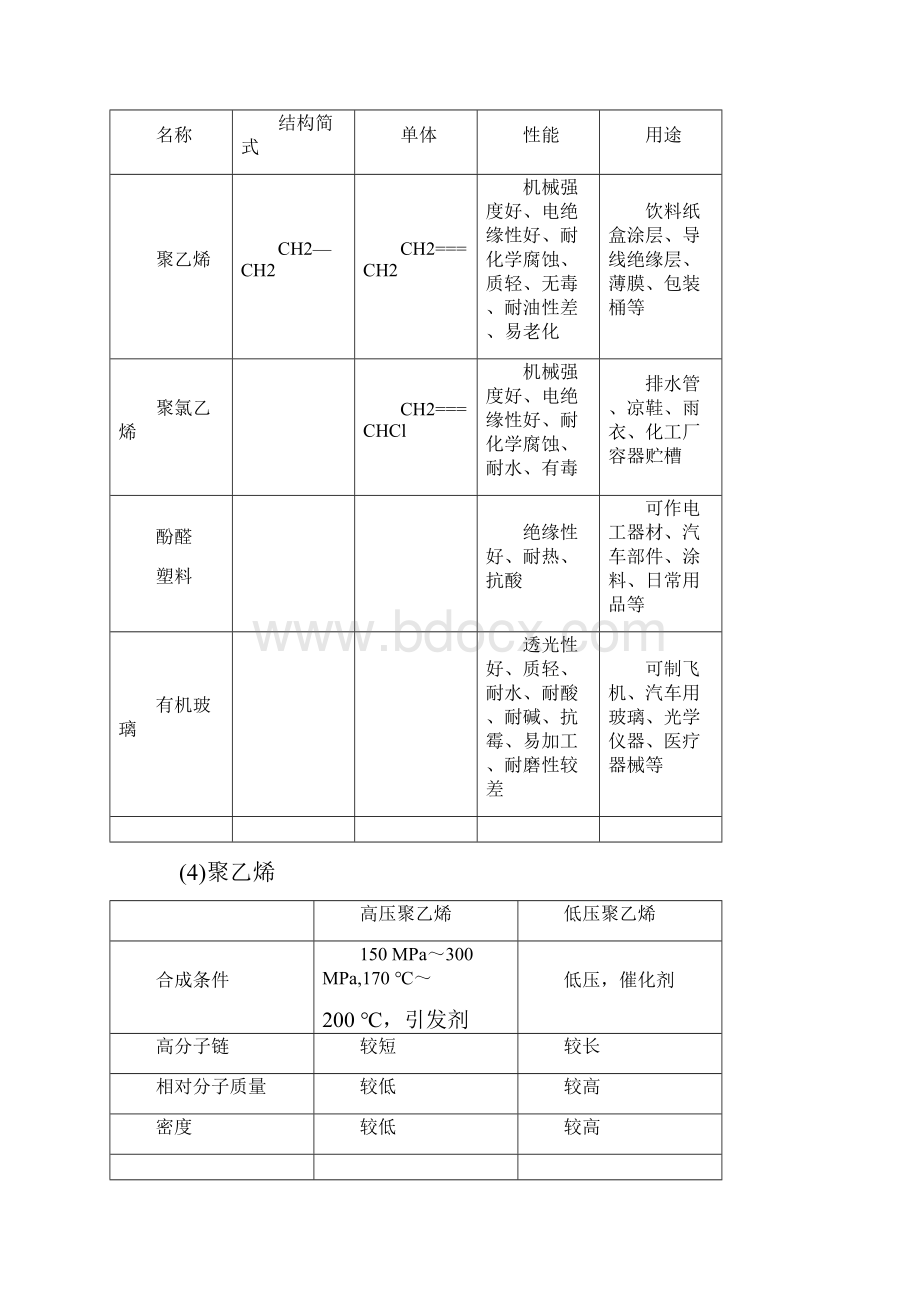 最新高中化学第5章进入合成有机高分子化合物的时代第2节应用广泛的高分子材料学案.docx_第3页