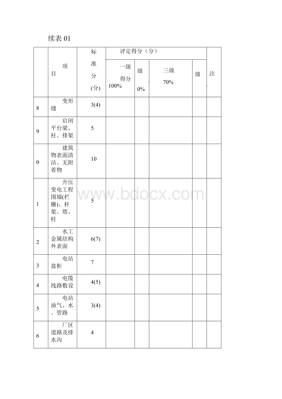 0 工程项目施工质量评定表.docx_第3页