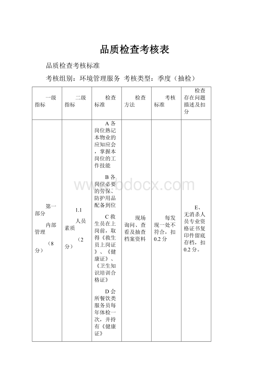 品质检查考核表.docx