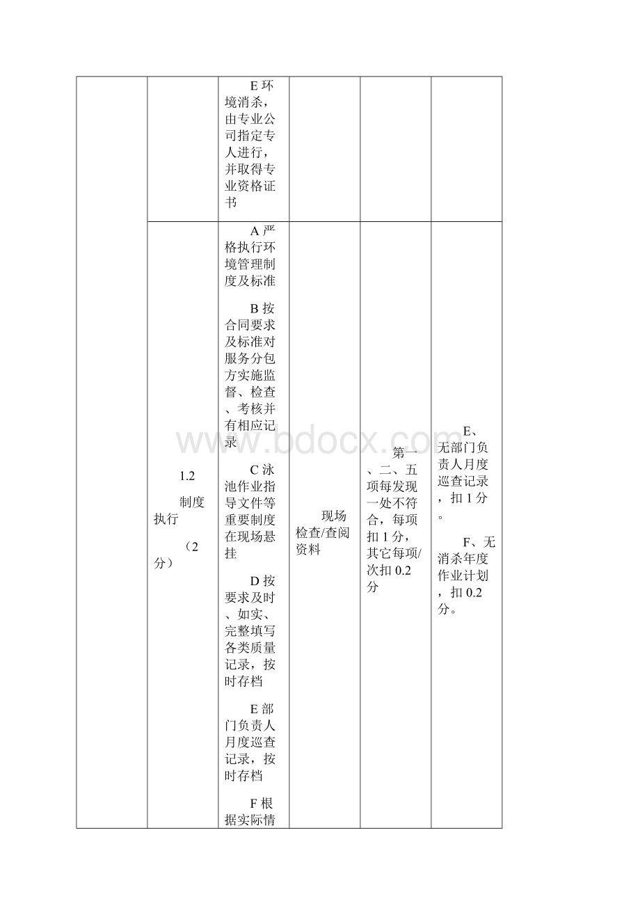 品质检查考核表.docx_第2页