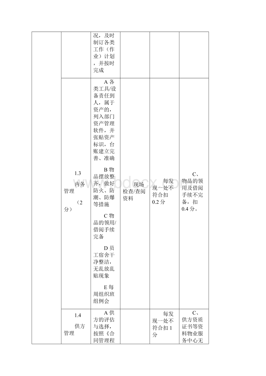 品质检查考核表.docx_第3页