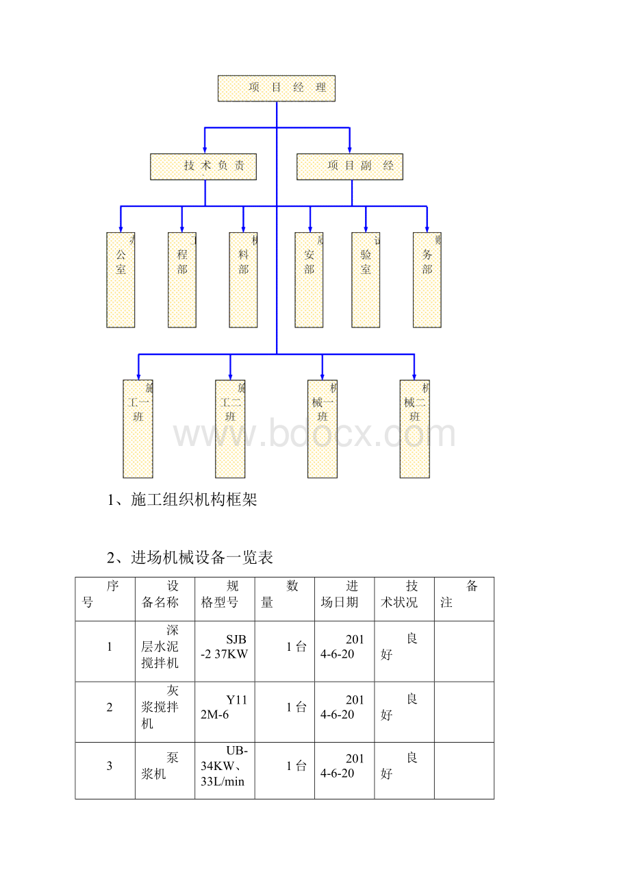 水泥搅拌桩施工方案新1111.docx_第3页