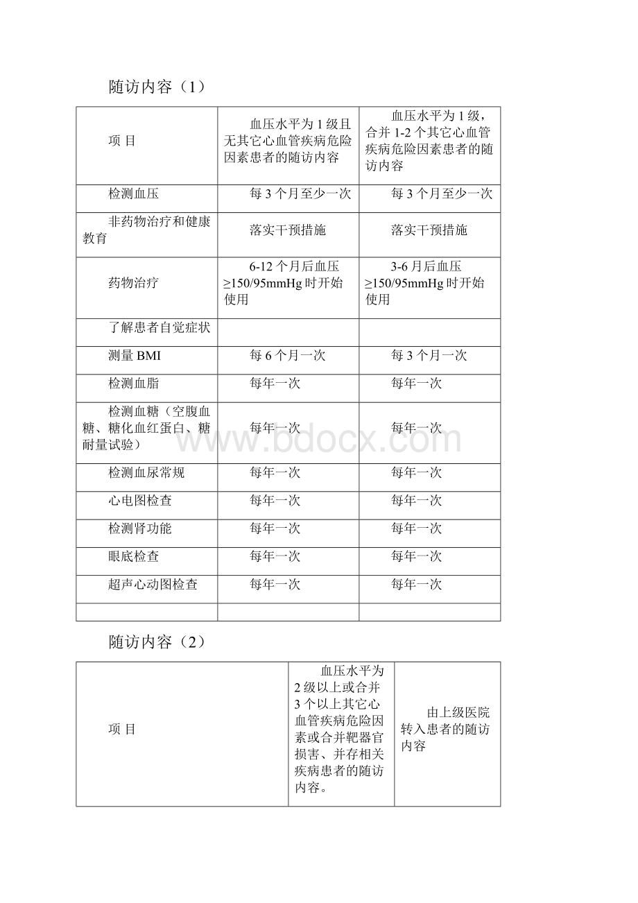 高血压患者随访.docx_第3页