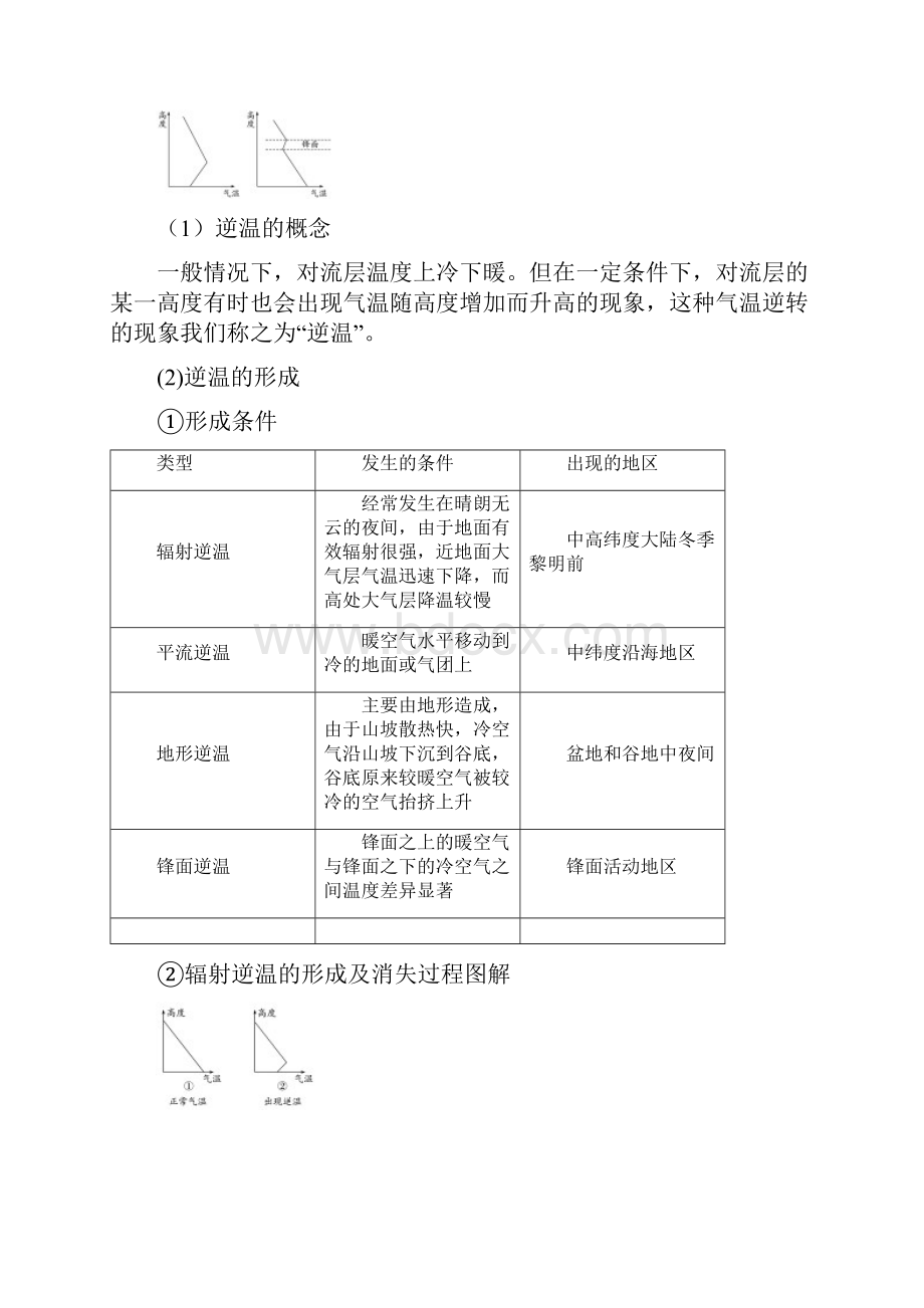 高考地理二轮复习微专题要素探究与设计 专题21 逆温与风学案.docx_第2页