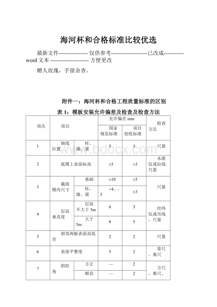 海河杯和合格标准比较优选.docx