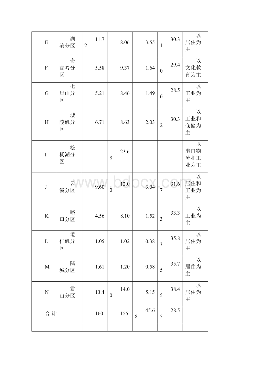 芭蕉湖城综合体开发.docx_第3页