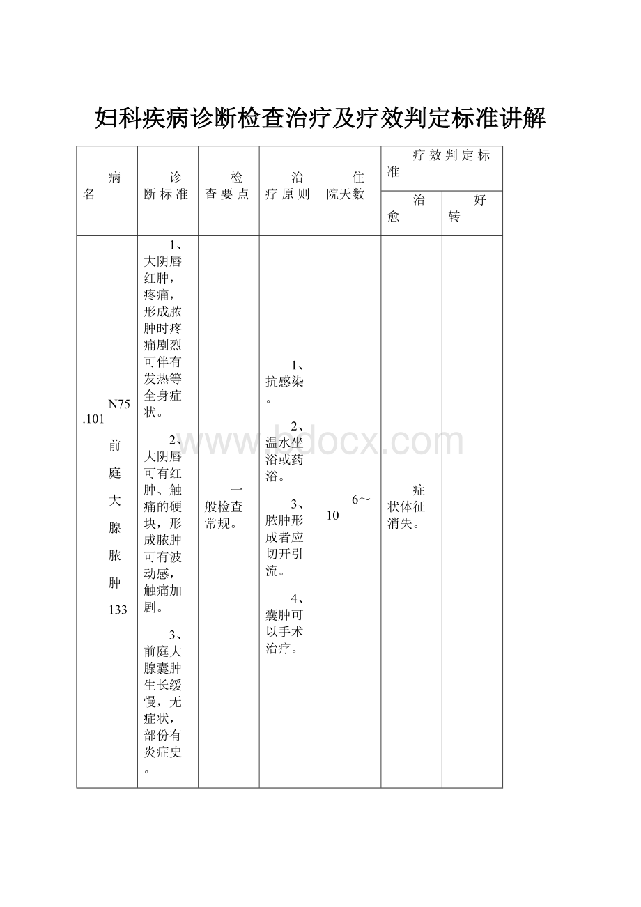 妇科疾病诊断检查治疗及疗效判定标准讲解.docx