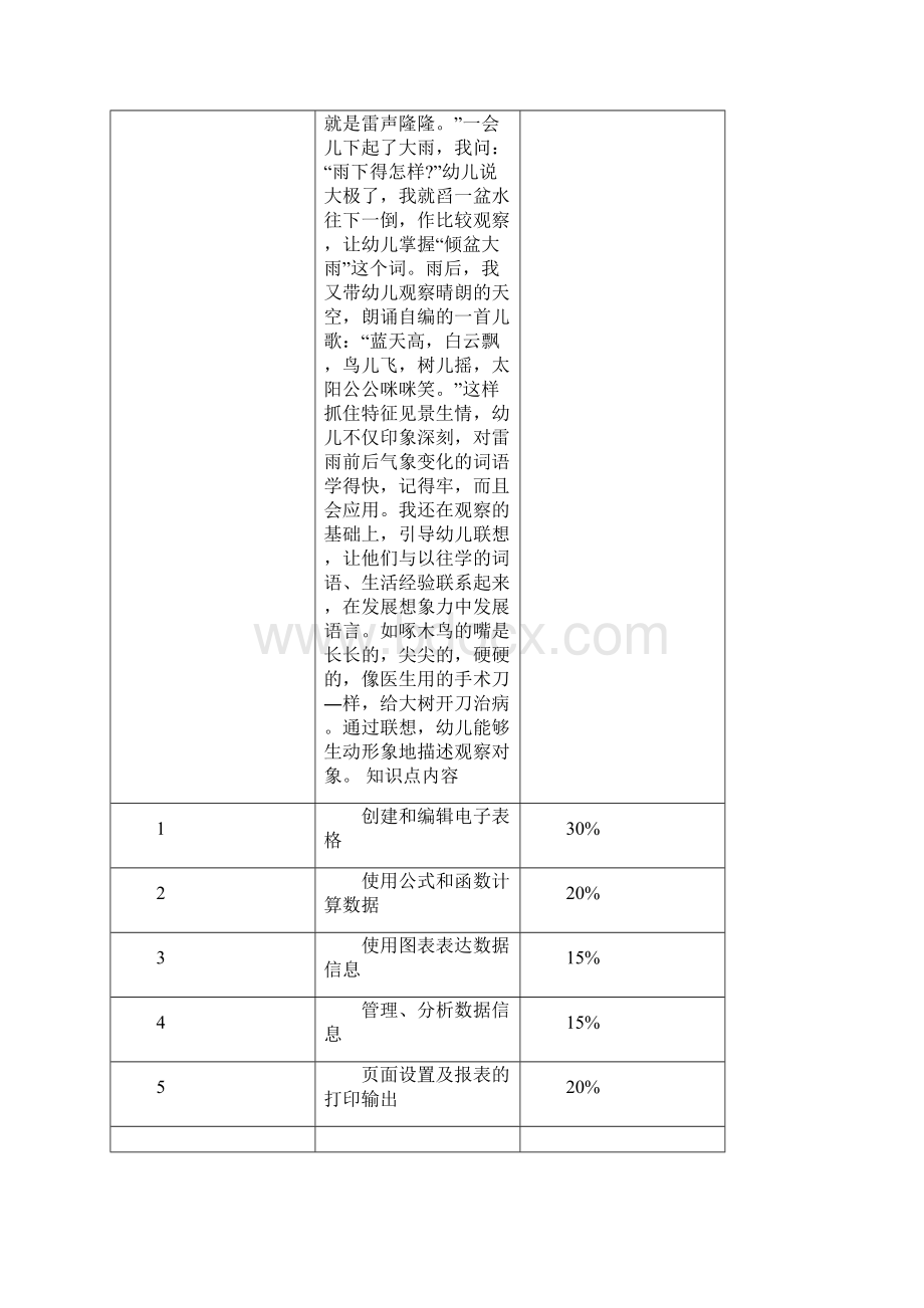 CEAC OFFICEEXCELEXCEL+题库+22页word资料.docx_第2页