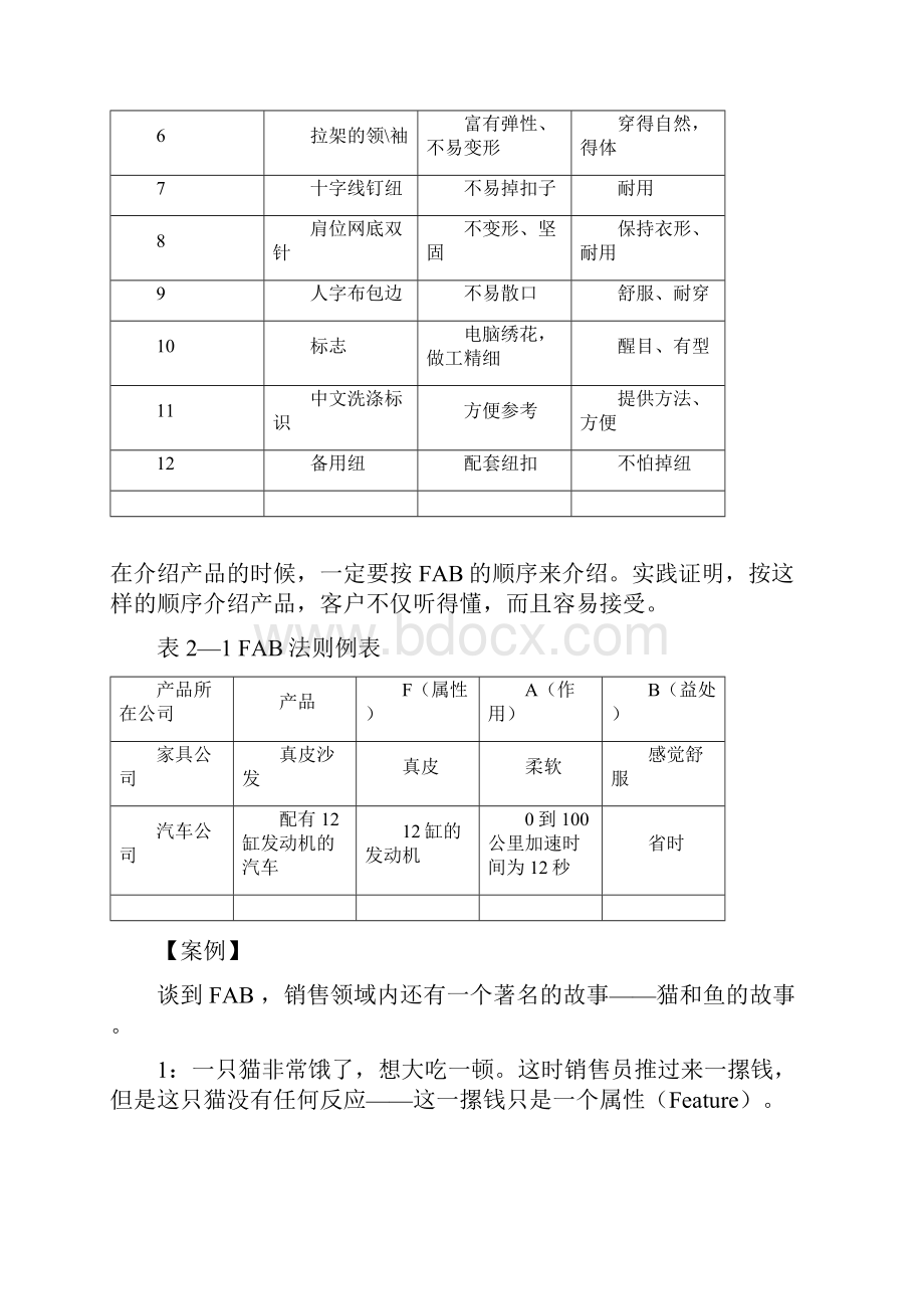 FABE销售法则及应用案例12630.docx_第2页