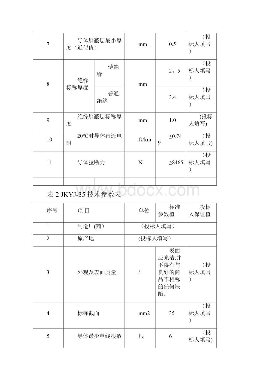 最全10kV架空绝缘导线技术参数表.docx_第2页