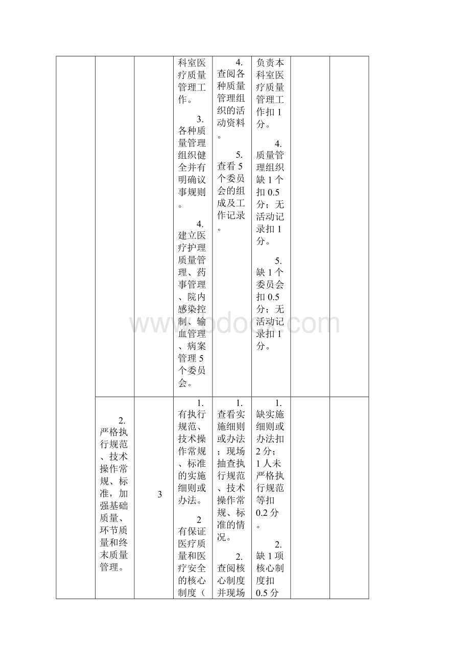 等级医院评审细则医疗医技.docx_第2页