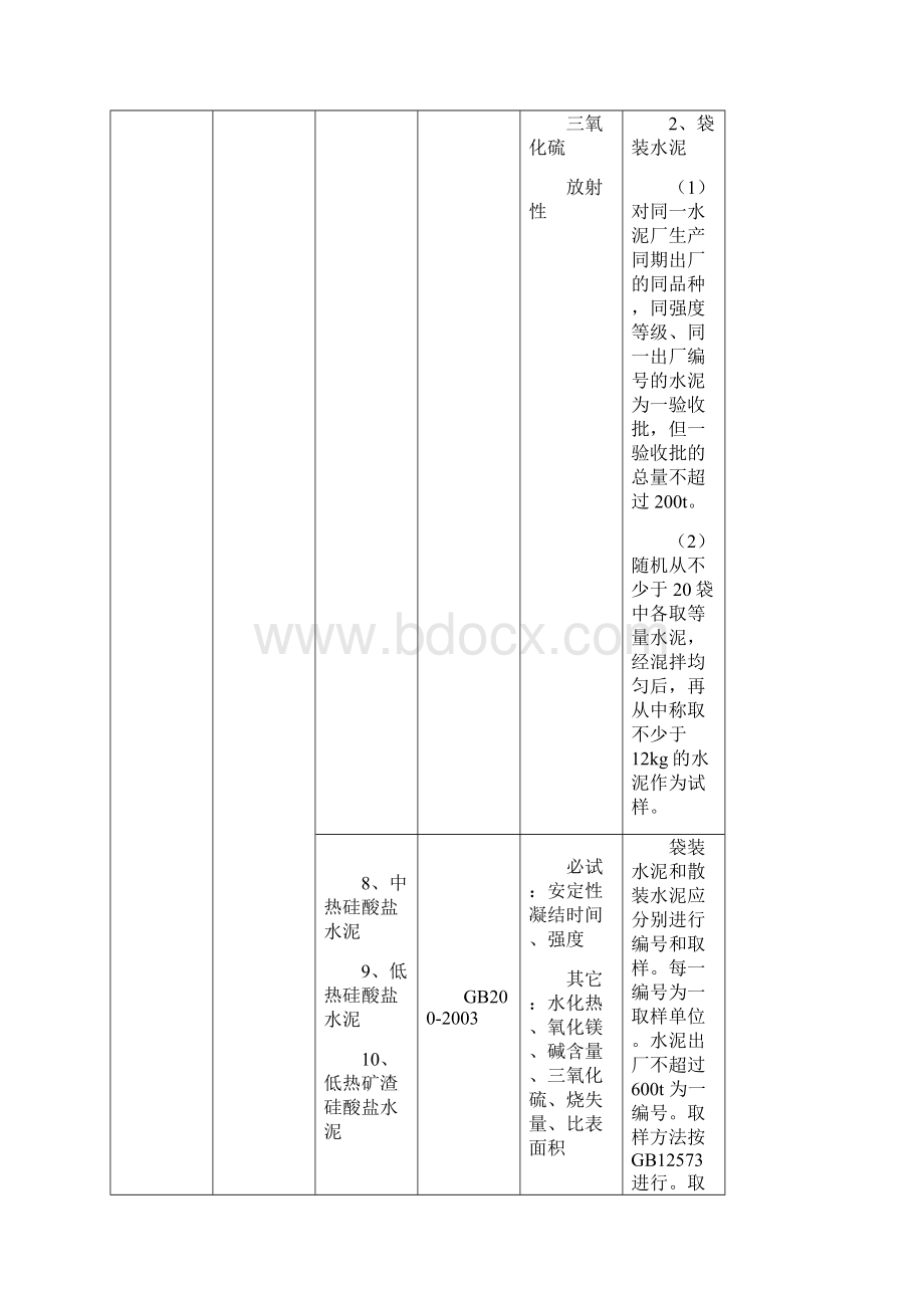 检验批次规范.docx_第2页