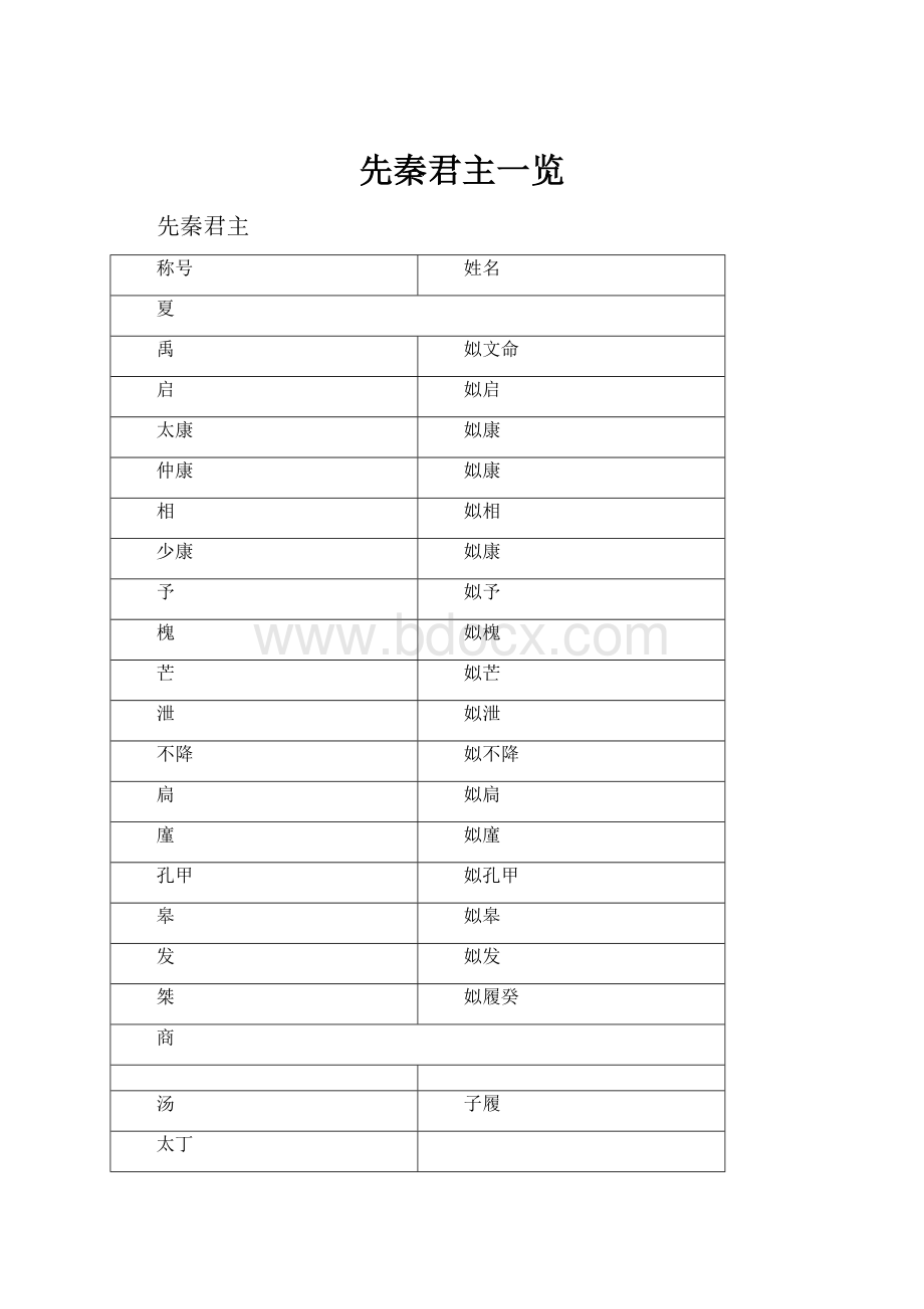 先秦君主一览.docx_第1页