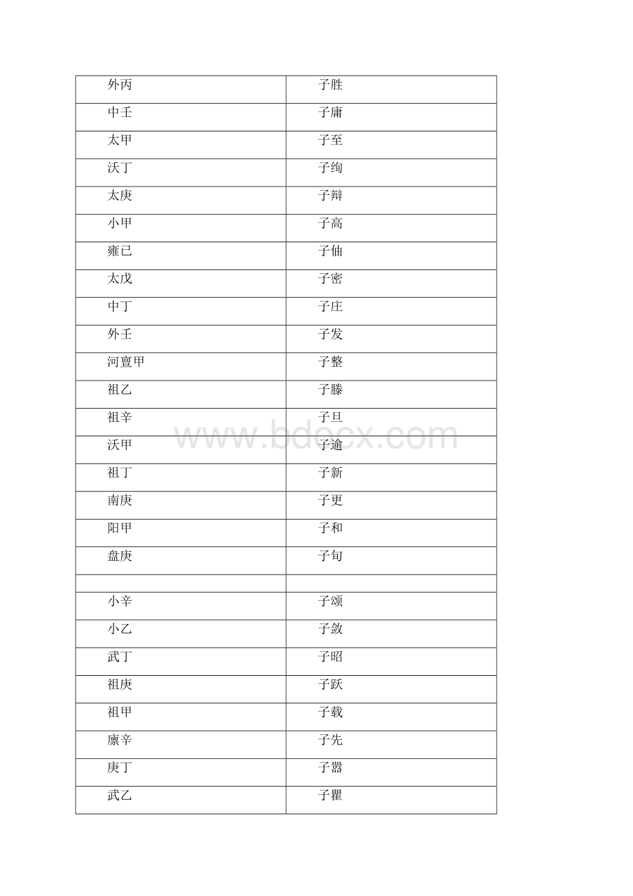 先秦君主一览.docx_第2页