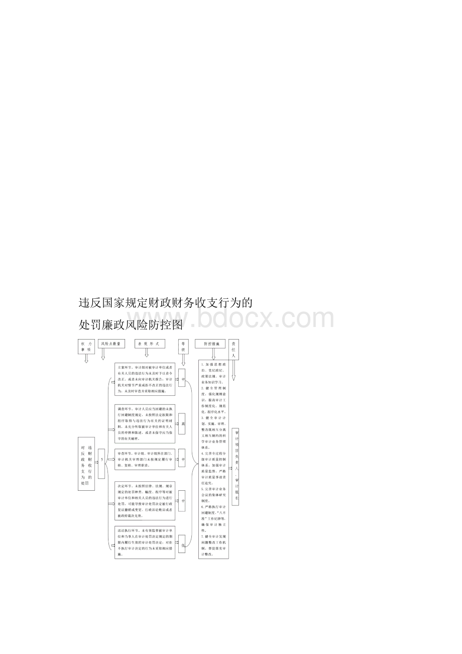 拒绝拖延提供与审计事项有关的资料.docx_第2页