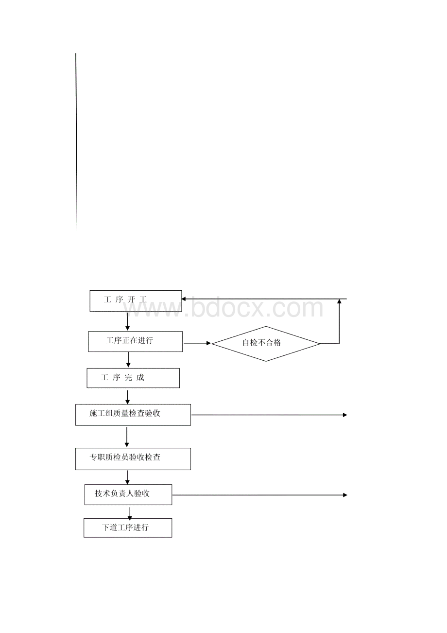 质量管理制度及办法汇编.docx_第3页