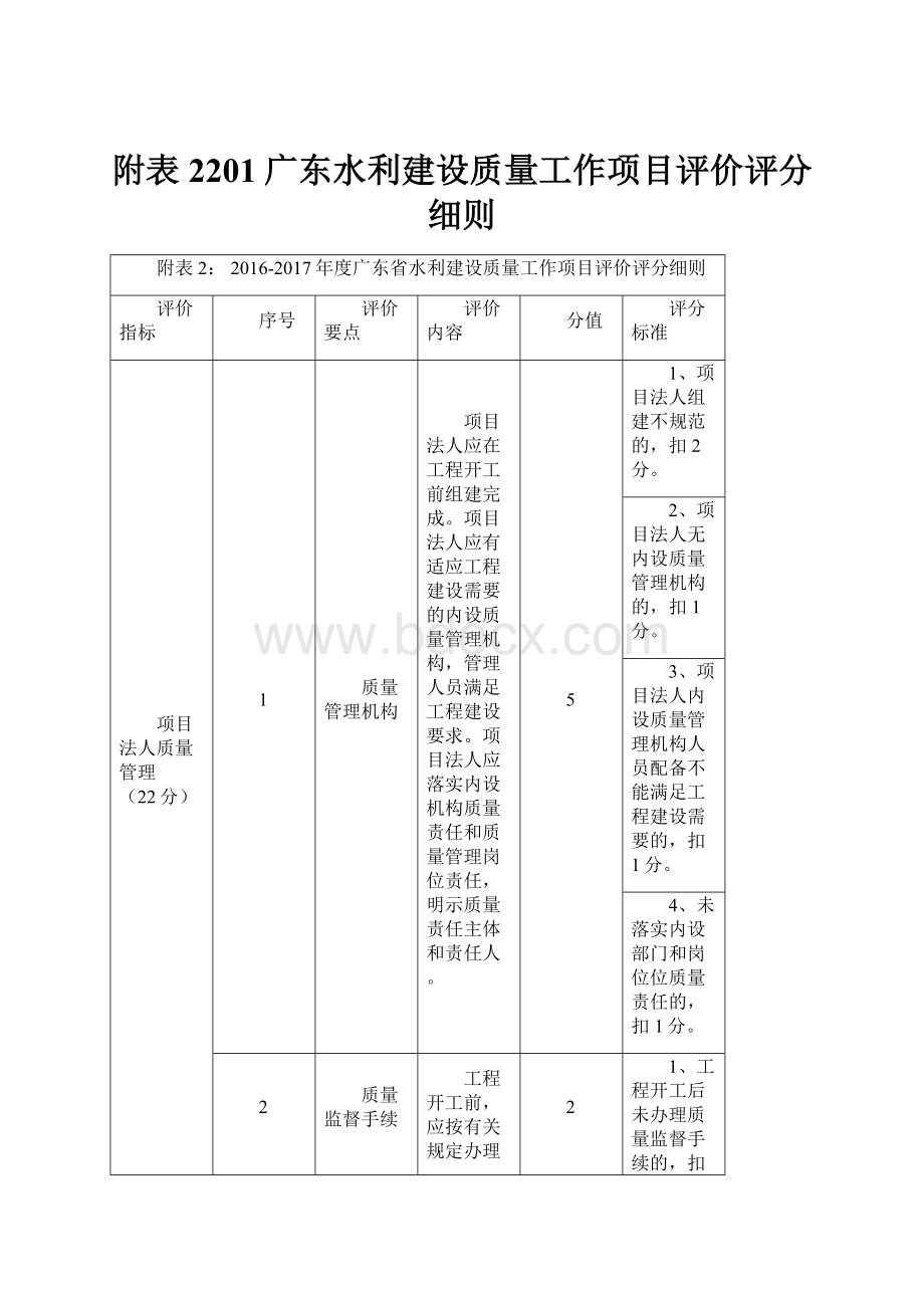 附表2201广东水利建设质量工作项目评价评分细则.docx