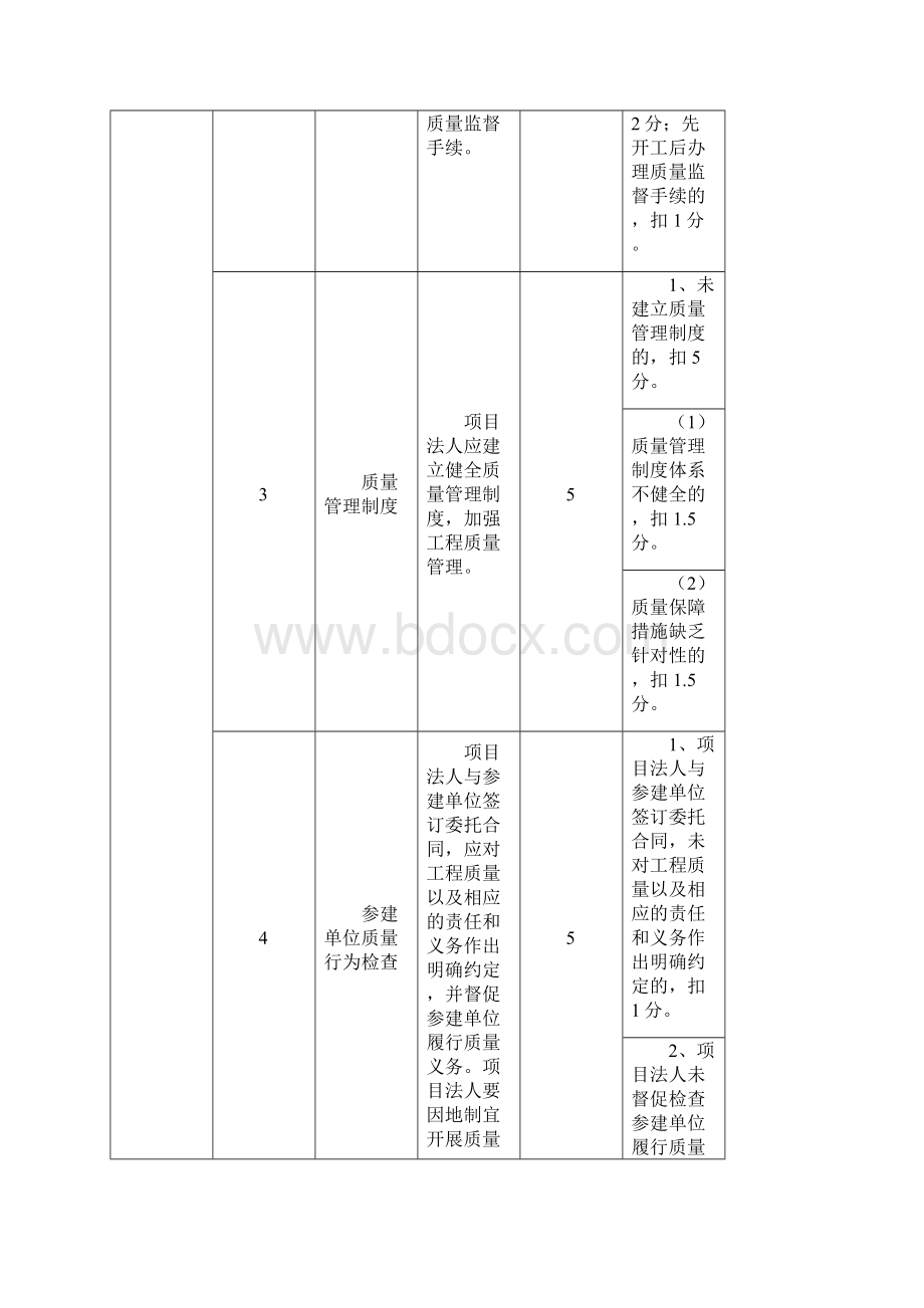 附表2201广东水利建设质量工作项目评价评分细则.docx_第2页