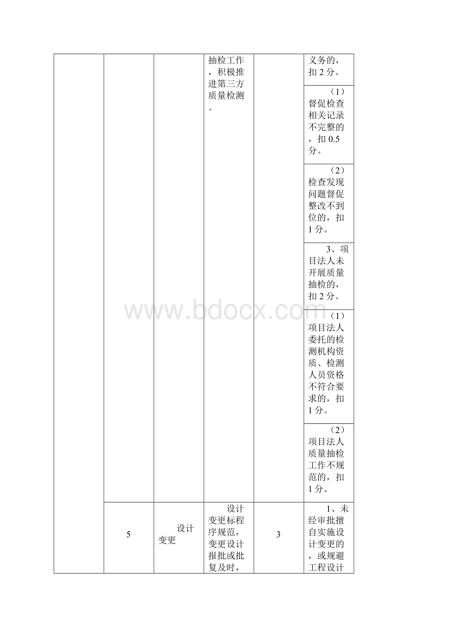 附表2201广东水利建设质量工作项目评价评分细则.docx_第3页