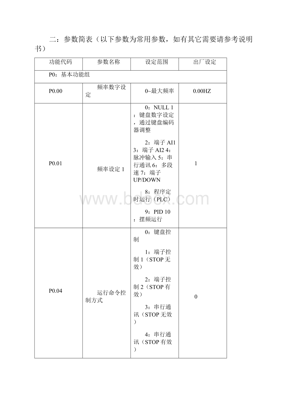 ALPHA变频器简易操作指南.docx_第3页