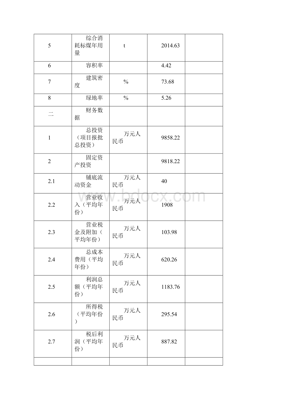 仓储物流项目申请报告.docx_第3页