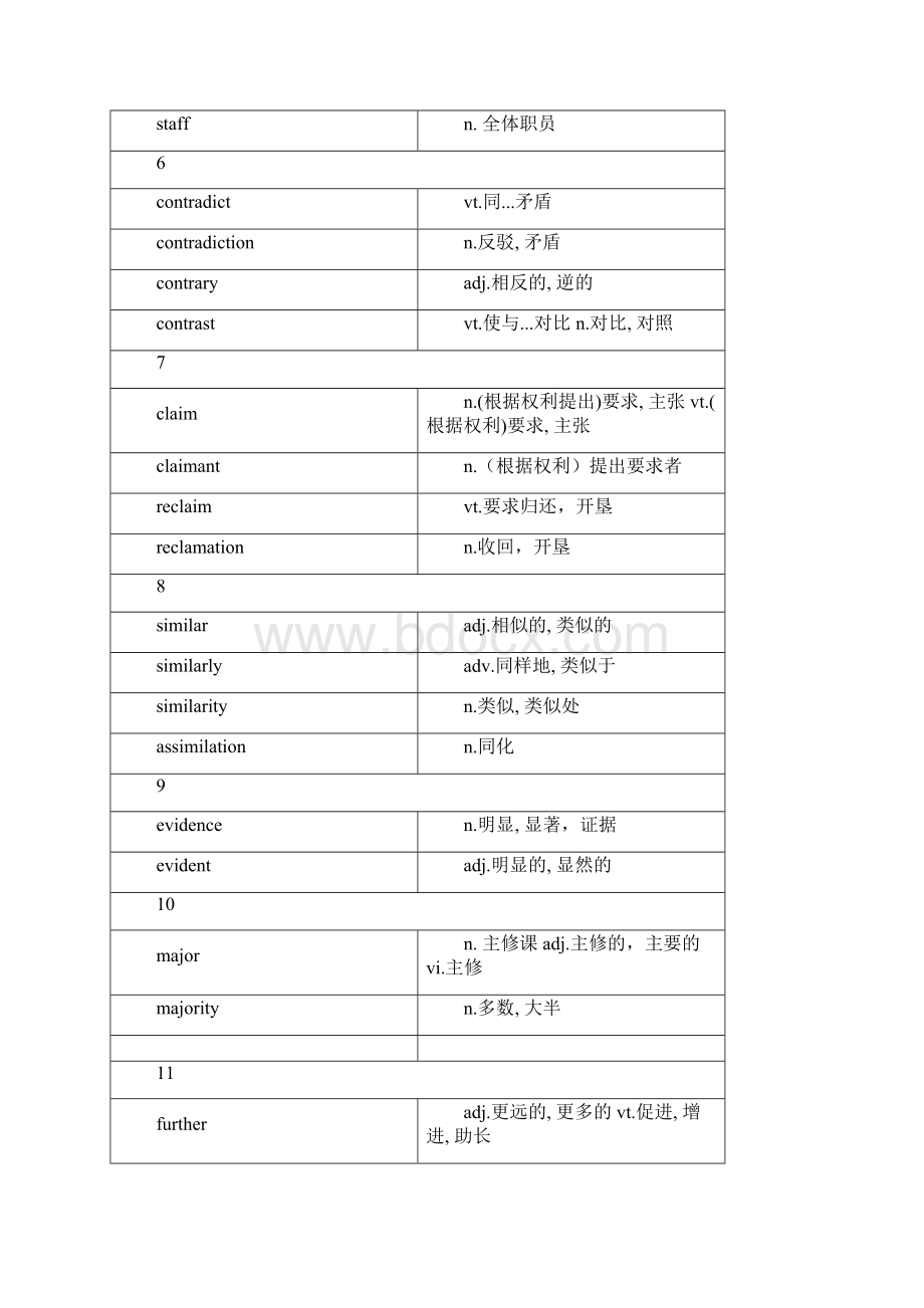 阅读高频词汇.docx_第2页