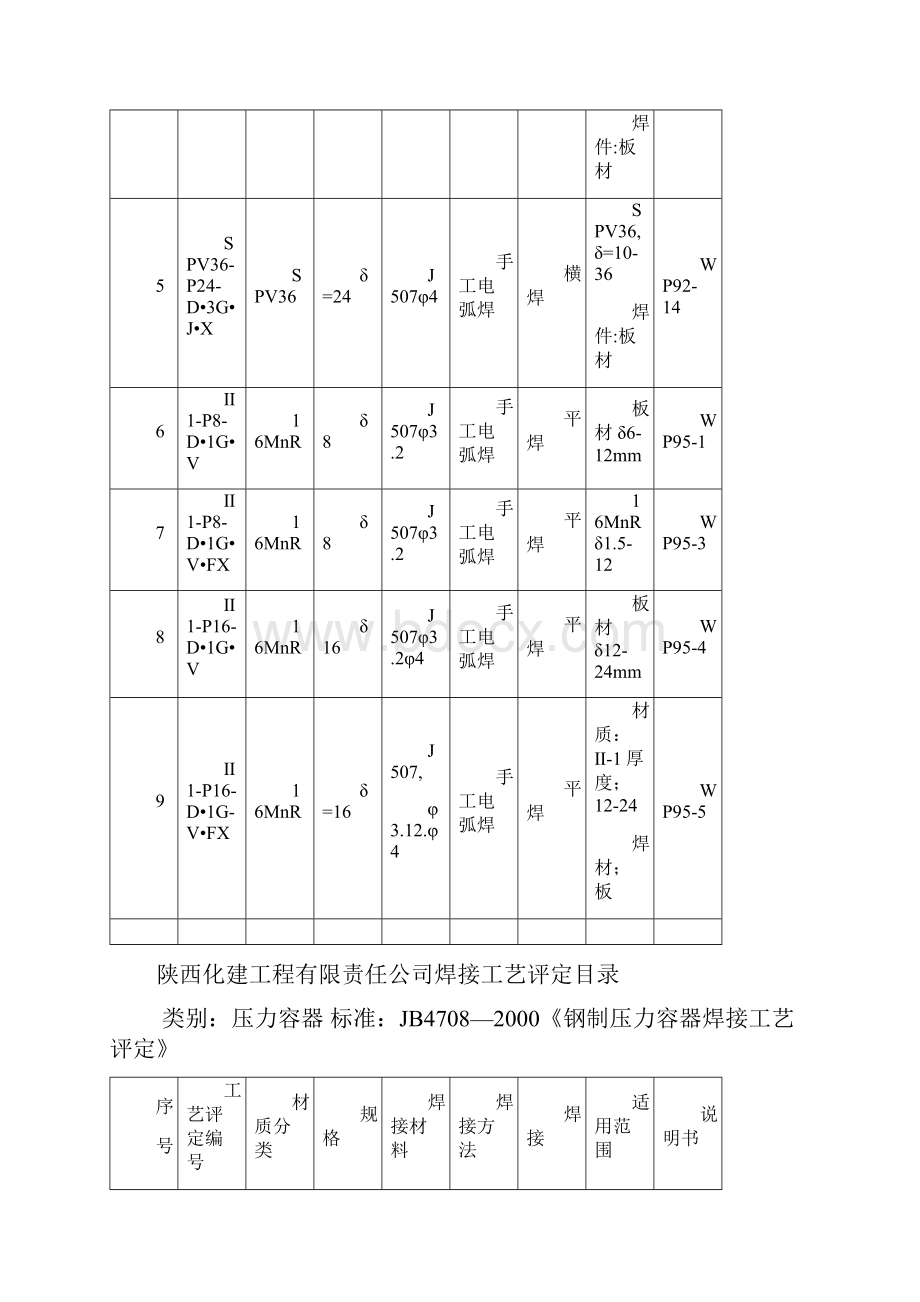 焊接工艺评定.docx_第2页