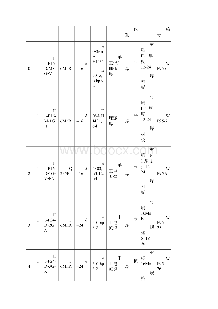 焊接工艺评定.docx_第3页