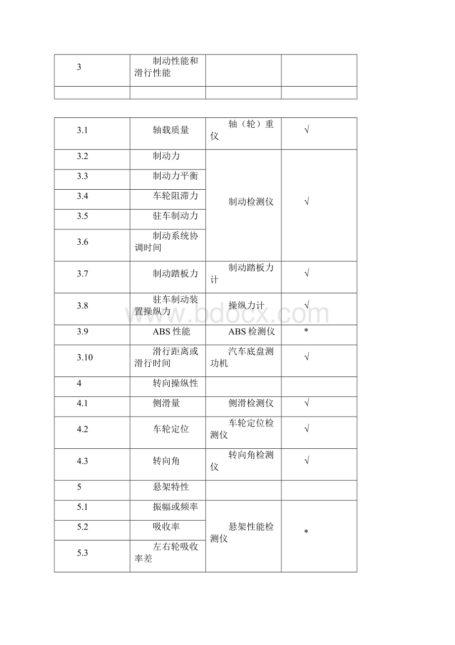 汽车检测站设计.docx_第3页